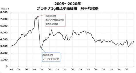 プラチナの総採掘量は、金の約25分の1！―プラチナの需要と希少性― 石福金属興業 貴金属地金サイト