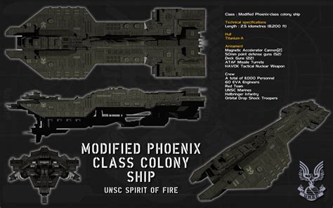 Modified Phoenix Class Colony Ship Ortho By Unusualsuspexdeviantart