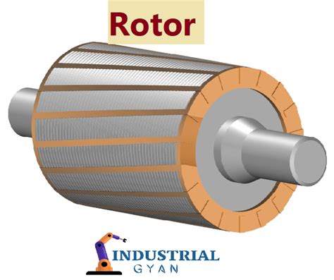 Stator And Rotor Made Easy Exploring Motor Essentials Industrial Gyan