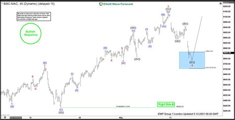 IBEX Index Forecast - IBEX 35 Index Signals, Technical Analysis, Charts ...