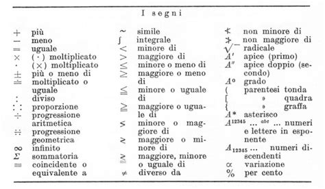 Utilizzo Dei Segni In Matematica