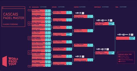 Master Cascais WPT Semifinali Da Non Perdere