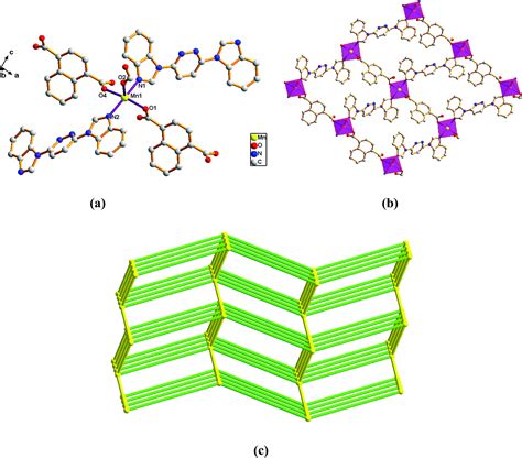 Syntheses Structures And Magnetic Properties Of Mixed Ligand Complexes Based On 3 6 Bis