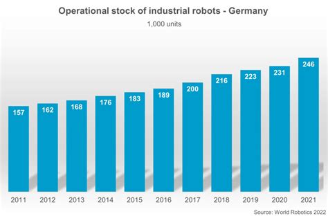 Deutschland Europameister Bei Industrie Robotern B I