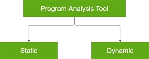 Program Analysis Tools In Software Engineering Software Analysis And ...