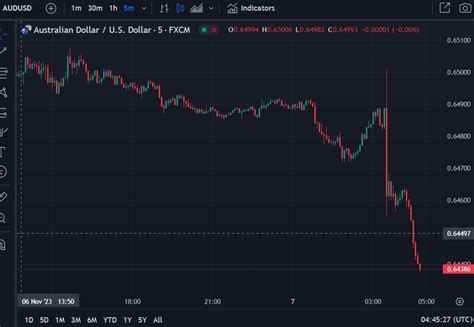 Forexlive Asia Pacific Fx News Wrap Rba Raises Its Cash Rate To The