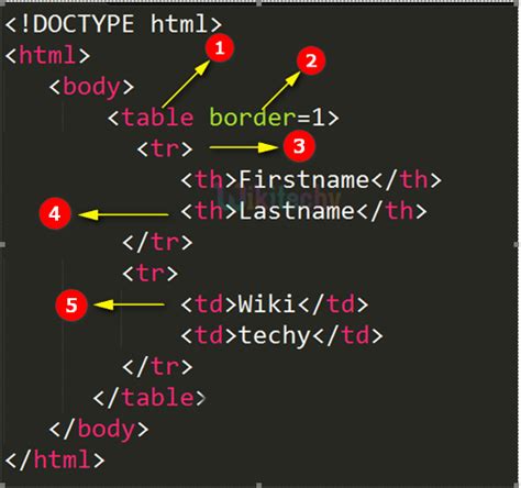 Html Tutorial Table Tag In Html Html Html Code Html Form In