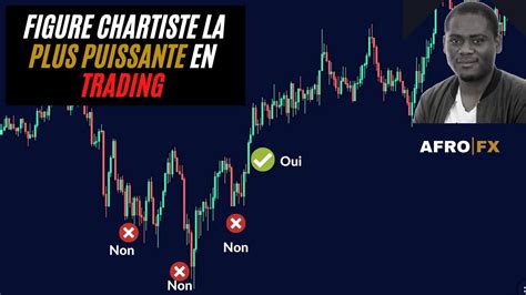 La Figure Chartiste La Plus Puissante En Trading Afro Forex Youtube