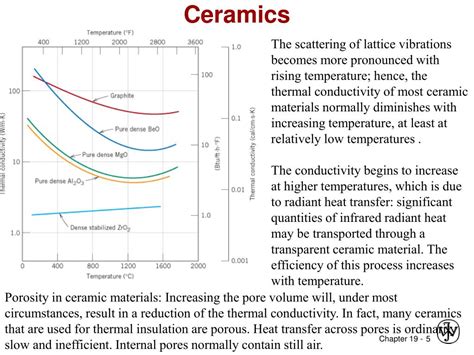 Ppt Ch19 Thermal Conductivity Powerpoint Presentation Free Download