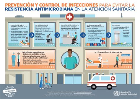 Estrategia Nacional Contra La Resistencia A Los Antimicrobianos C Digo F