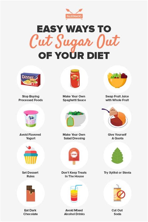 Low sugar diet bad – Health