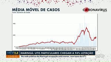 Meio Dia Paran Maring Veja N Meros Atualizados Da Covid Em