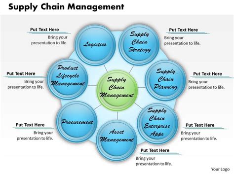 Supply Chain Presentation Template