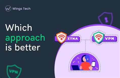 Ztna Vs Vpn Whats The Difference Wings Tech