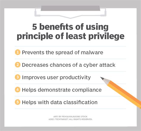 Principle of least privilege examples & best practices