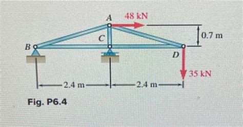 Solved 6 1 Through 6 8 Using The Method Of Joints Determine Chegg