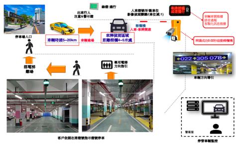 3分鐘就懂車牌辨識系統 陞云科技