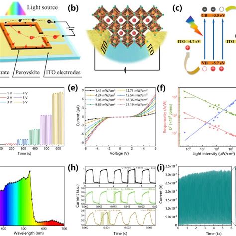 Photodetection Performance Of Individual Perovskite Photodetector On A