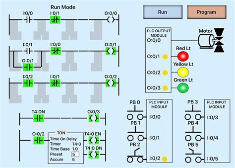 Use its plc with a simulated plc - capvol