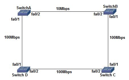 JCM CCNA 640 802 Lab Configure Verify And Troubleshoot RSTP Operation