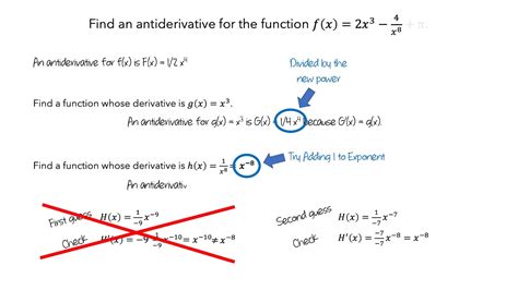 Antiderivatives Part 1 Polynomials And The Power Rule Youtube