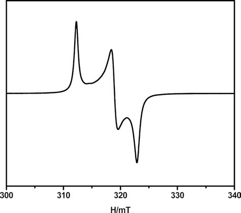 Esr Spectrum Of The Powder Form Of Compound Bu N Ni Phdt At