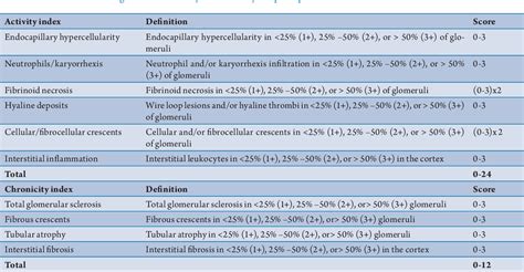 Table From Clinical And Pathohistological Characteristics Of Lupus