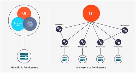 Building Microservices Using Spring Boot And Securing Them With Oauth