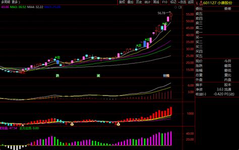 含买卖点趋势线通达信指标 主图 公式源码 实测图 通达信公式 好公式网