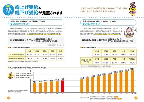 楽天ブックス これ1冊ですっきりわかる！年金のしくみともらい方 21 22年版 小林労務 9784816370458 本