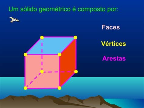 Geometria No Espaco Solidos Geometricos Ppt