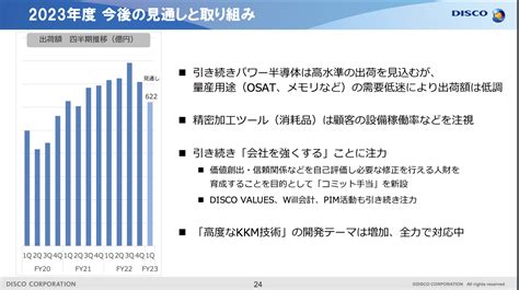 Fy22ディスコ決算発表 パワー半導体需要が業績を牽引 半導体24時