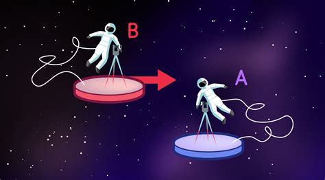 Special relativity / Elementary Tour part 2: The principle of relativity « Einstein-Online