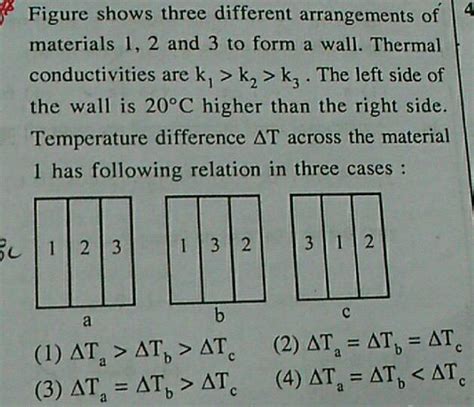 Figure Shows Three Different Arrangements Of Materials 1 2 And 3 To