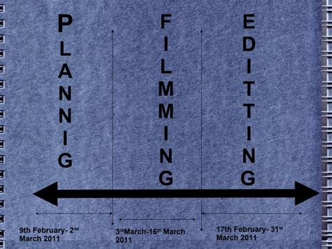 Media timeline | PPT