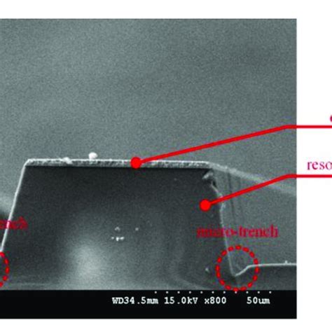 Pdf Deep Reactive Ion Etching Of Z Cut Alpha Quartz For Mems Resonant