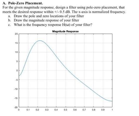 A Pole Zero Placement For The Given Magnitude Chegg