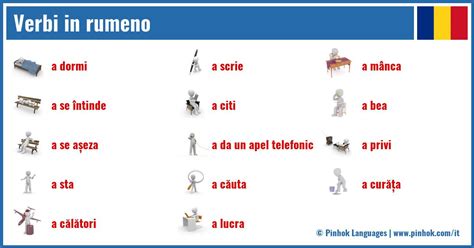 Situazione Fine Yogurt Verbo Nuotare Coniugazione Barile Anormale