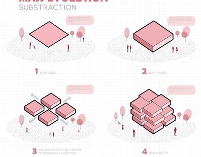 Diagram To Use For A High Conceptual Structure Architecture