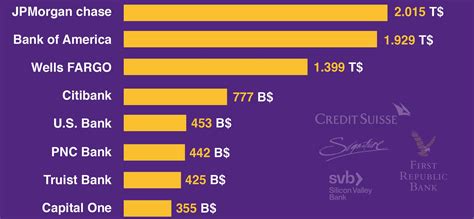 jpmorgan takes lead   banks deposits   al bawaba