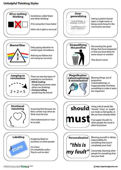 Negative Thinking Patterns With Examples