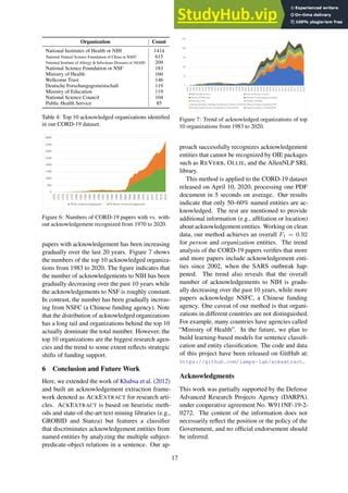 Acknowledgement Entity Recognition In Cord Papers Pdf