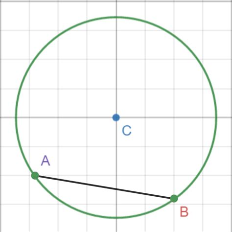 Prove The Statementthe Perpendicular Bisector Of A Chord Of A Circle Passes Through The Center