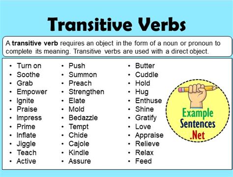 Ngoại động từ và Nội động từ Transitive and Intransitive verbs