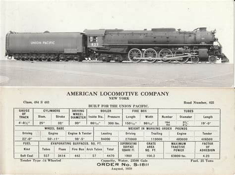 The Union Pacific Fef 4 8 4 Series Pueblo Railway Museum