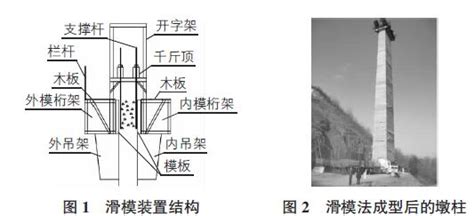 滑模法在桥梁墩柱建设中的应用及施工要点 滑模滑模施工江苏鑫亿达滑模施工公司