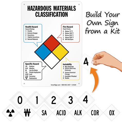 Hazardous Area Classification As Per Nfpa At Benjamin Wanda Blog