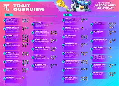 TFT Team Comps And Database TFTACTICS GG