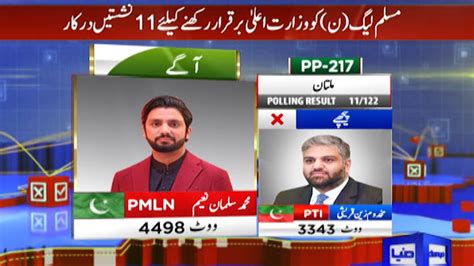 Pp Multan Zain Qureshi Vs Tareen Group Latest Results