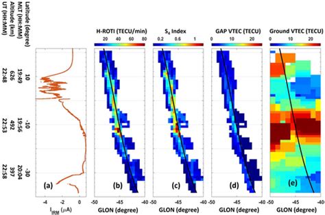 Regional Mapping Of Small‐scale Equatorial Ionospheric Irregularities Using Swarm Echo Satellite